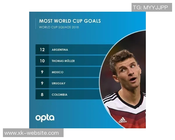 戴维欧冠进球数达到12球超越所有其他加拿大球员总和